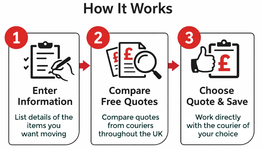 Delivery Quoter How It Works Delivery Quoter How It Works